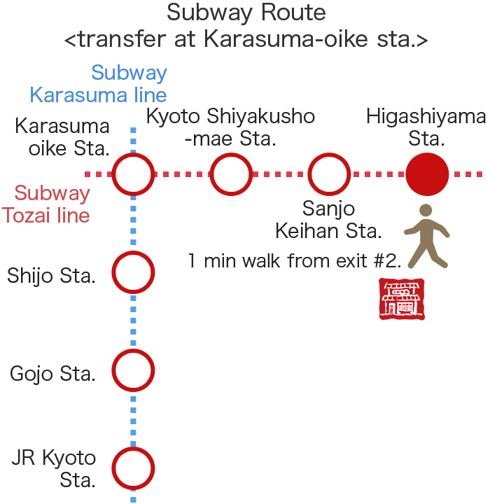 Subway Route [transfer at Karasuma-oike sta.]